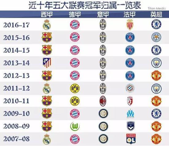 一些国际赛
